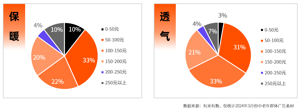 男人老了,比女人更爱买?中式老钱才是掌管直播消费的神!