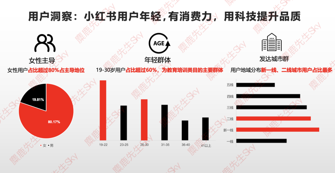 最新!小红书9大类目增长趋势分析