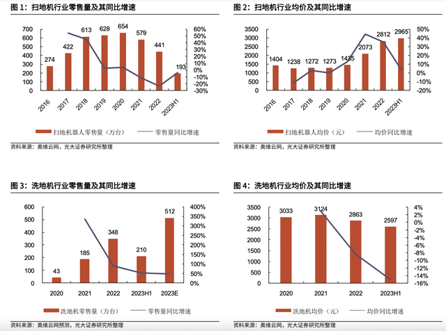 绝美黄金坑!这个行业全新大风口,四倍预定,有人重仓持有!社保也开始悄悄吃进