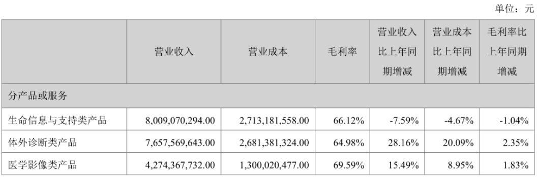 慢下来的迈瑞医疗