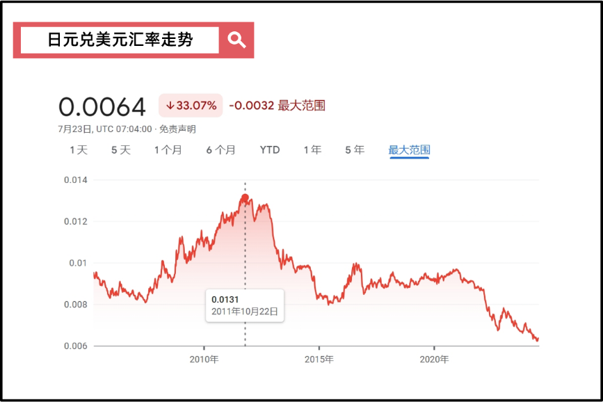 看世界系列·日本篇 | 日元为什么贬值?