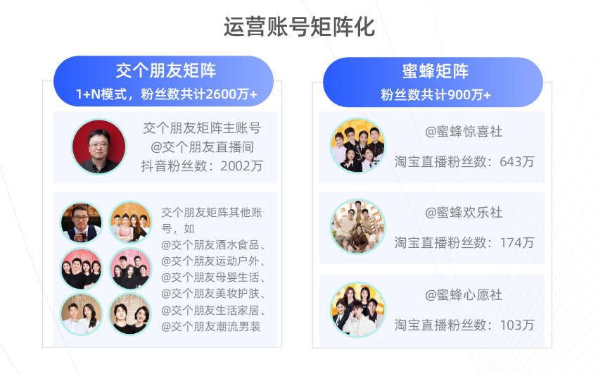 《2022双十一直播电商行业观察报告》发布 | 新榜独家
