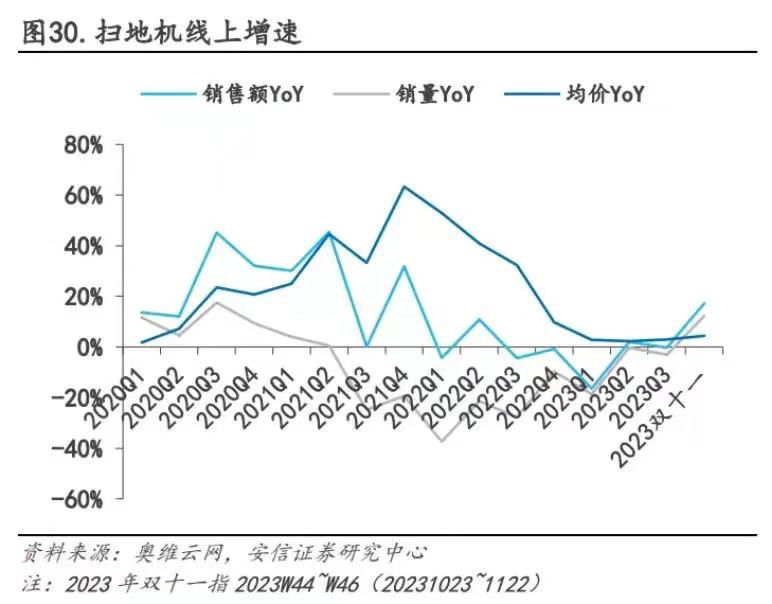 追觅科技为何急着和机器人做“断舍离”?