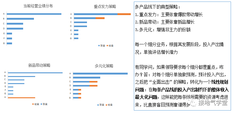 数据分析，如何驱动科学决策