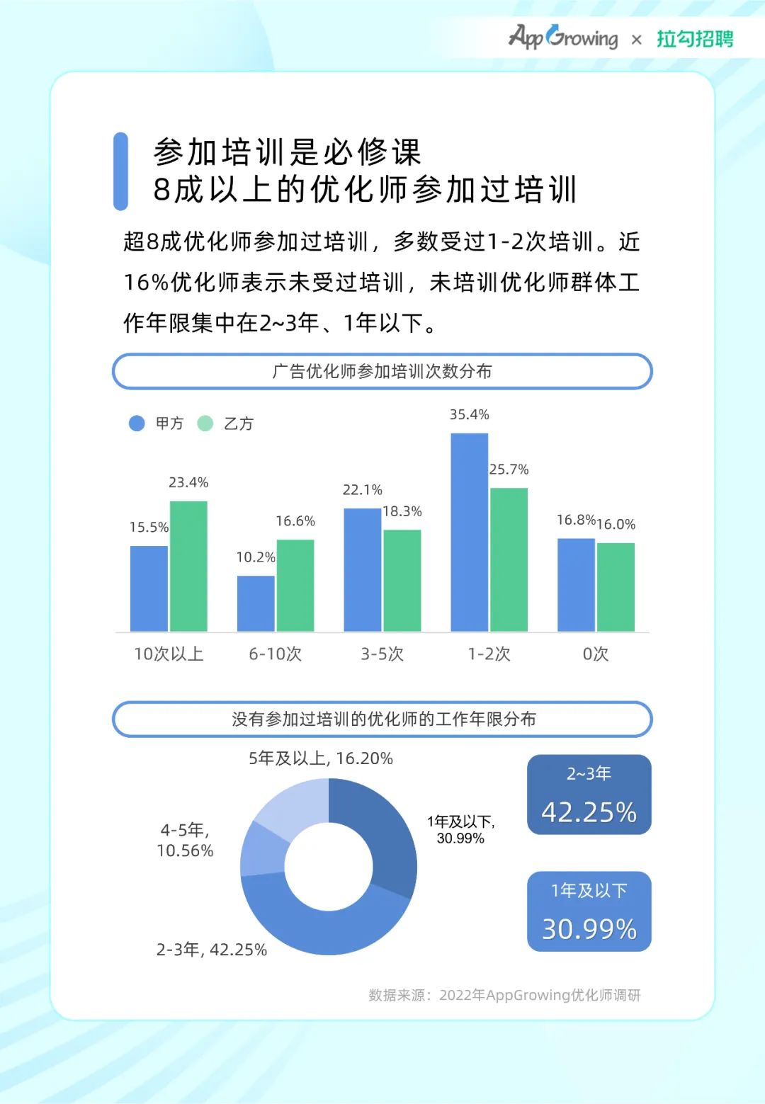 学会玩流量,永远不失业!