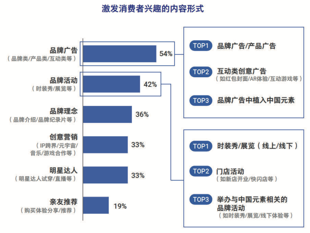 消费回暖,奢侈品品牌如何守正出奇?