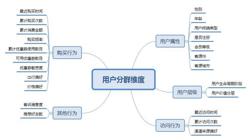 从海底捞被曝私下给顾客打标签,聊聊为什么要做用户分级管理 从海底捞被曝私下给顾客打标签,聊聊为什么要做用户分级管理