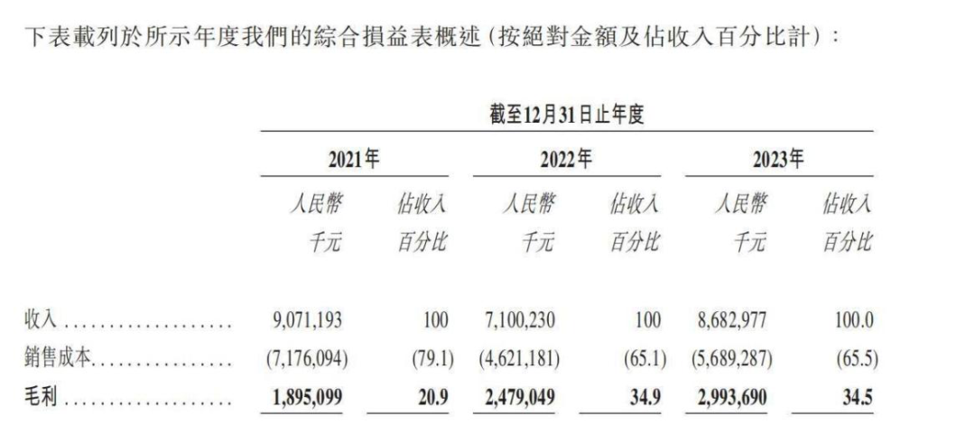 &ldquo;亚马逊依赖&rdquo;之下，傲基科技的品牌势能如何提升？