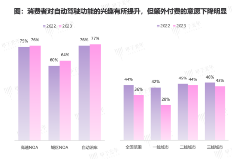 从华为和特斯拉之争,看智能驾驶的未来