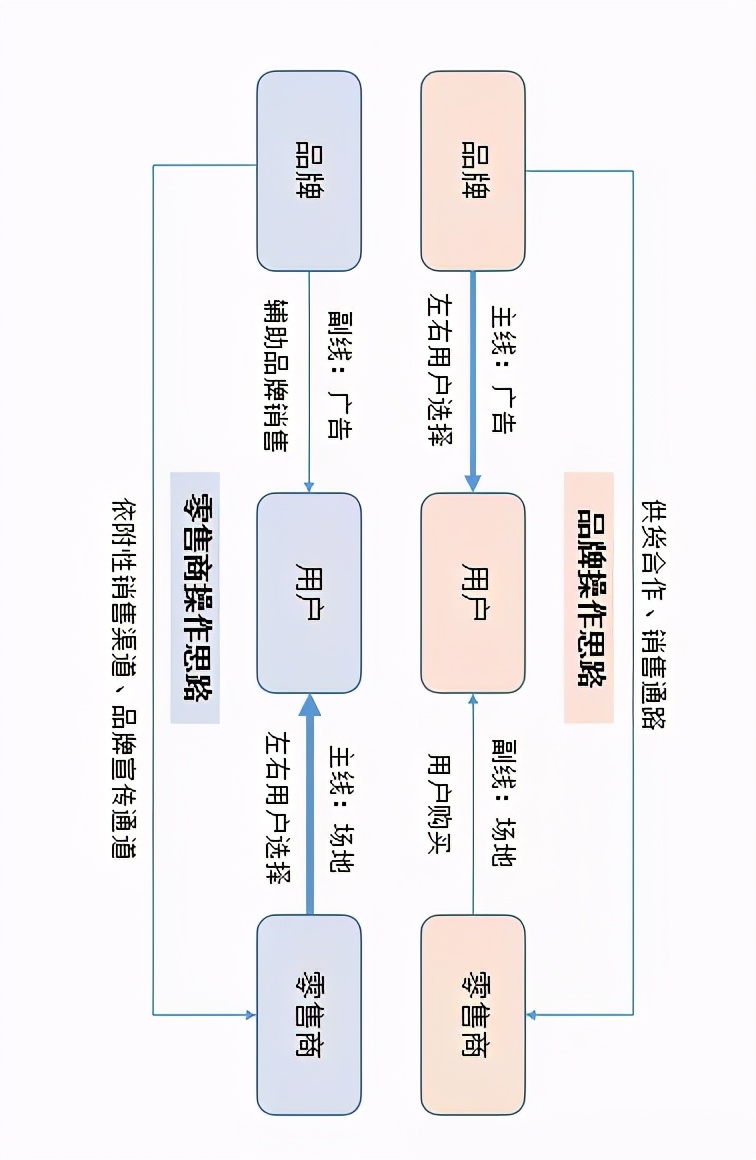 初创品牌互联网营销运作浅析