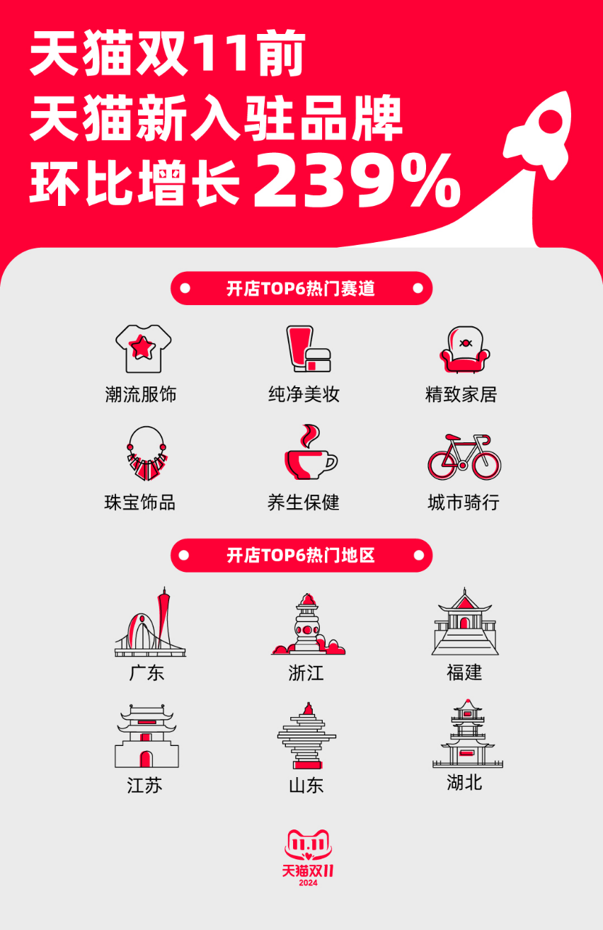 从这场商家直播中,我看到一个更成熟的双11