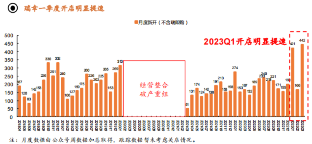 9.9咖啡卷土重来,“低价”能帮库迪们走多远?