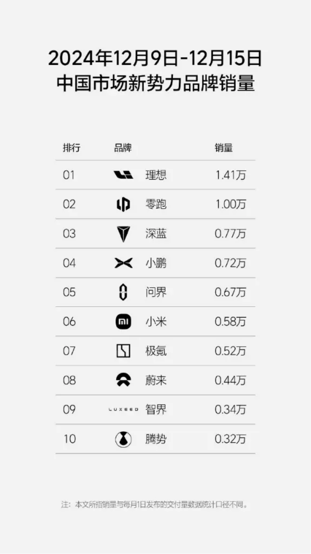 日产本田想合并,那中国造车新势力呢?