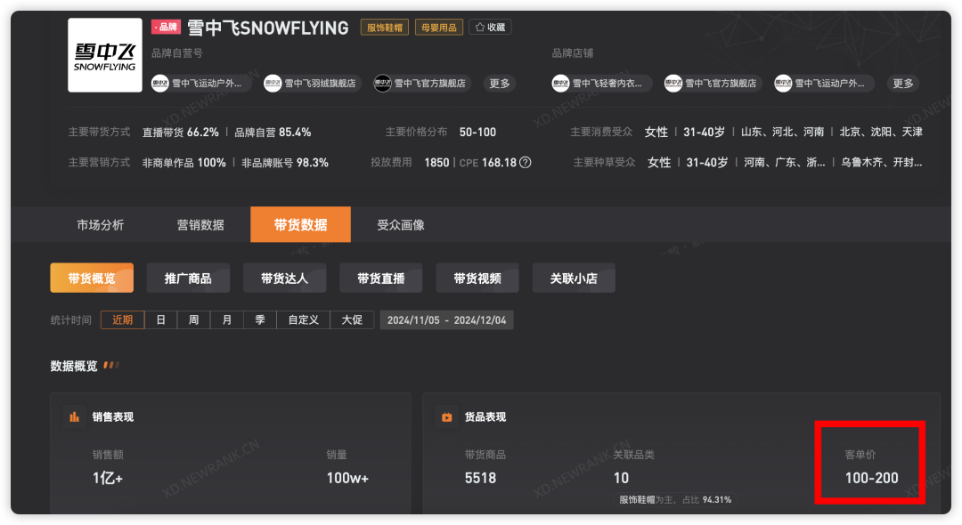 要么贵?要么假?频上热搜的羽绒服,在直播间卖爆了