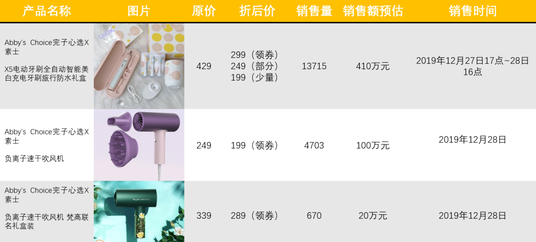 深度复盘:那些曾在618一鸣惊人的新品牌,今天过得怎么样?