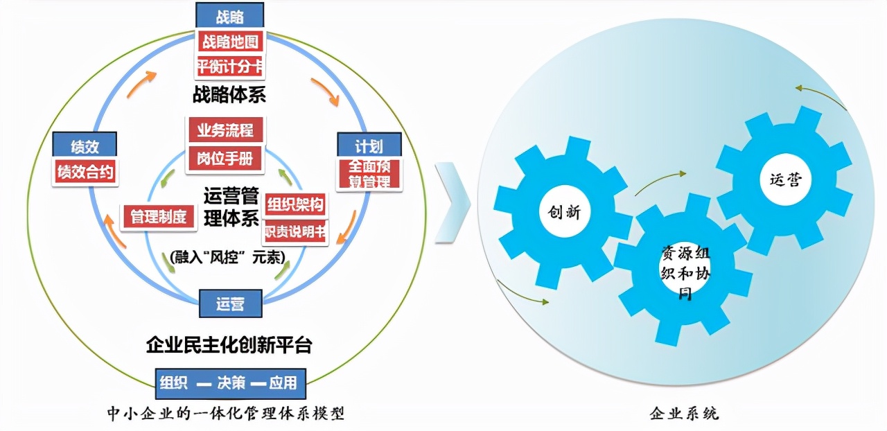 企业管理的基本知识,五大体系四种方法三大核心-果果圈企业管理