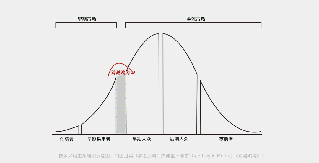 跨过&ldquo;私域鸿沟期&rdquo;的企业在做什么？
