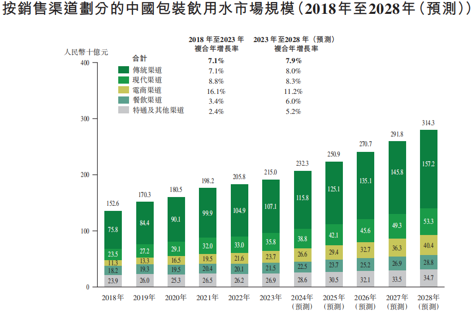 “怡宝”冲刺港股,饮用水基本盘稳如磐石