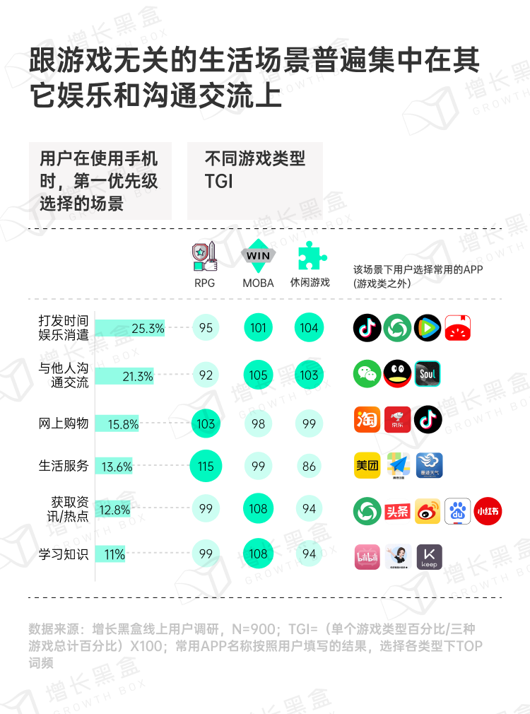 探秘虚拟消费:2024游戏及网络服务行业营销趋势洞察