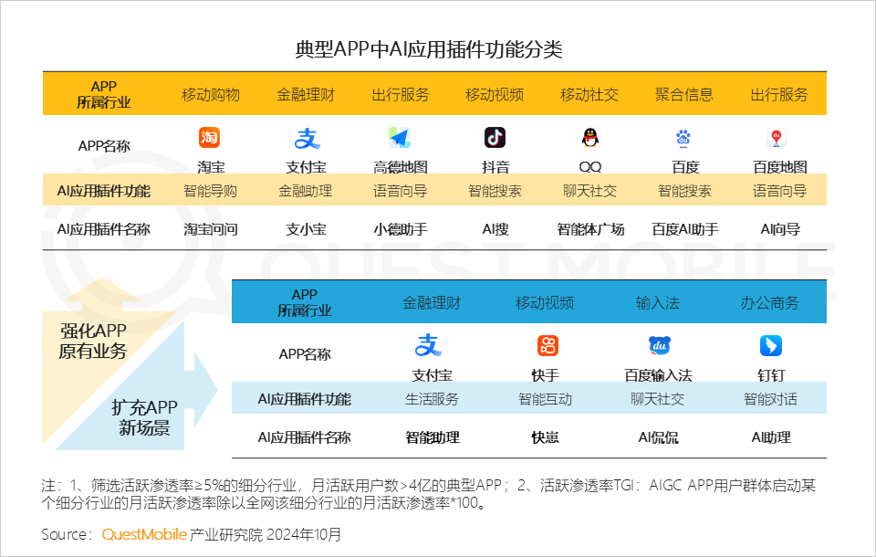 QuestMobile 2024中国互联网核心趋势报告(精华版):“数智”驱动“稳中有升、局部爆发、多端协力、数智共建”