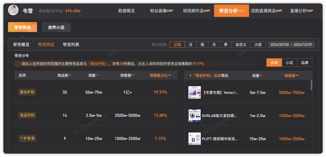 30天带货一个亿,初代网红韦雪“杀”回直播间