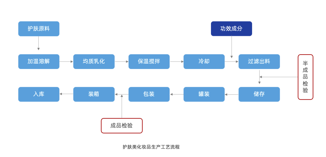 探讨营销4P丨产品篇（2.0版）