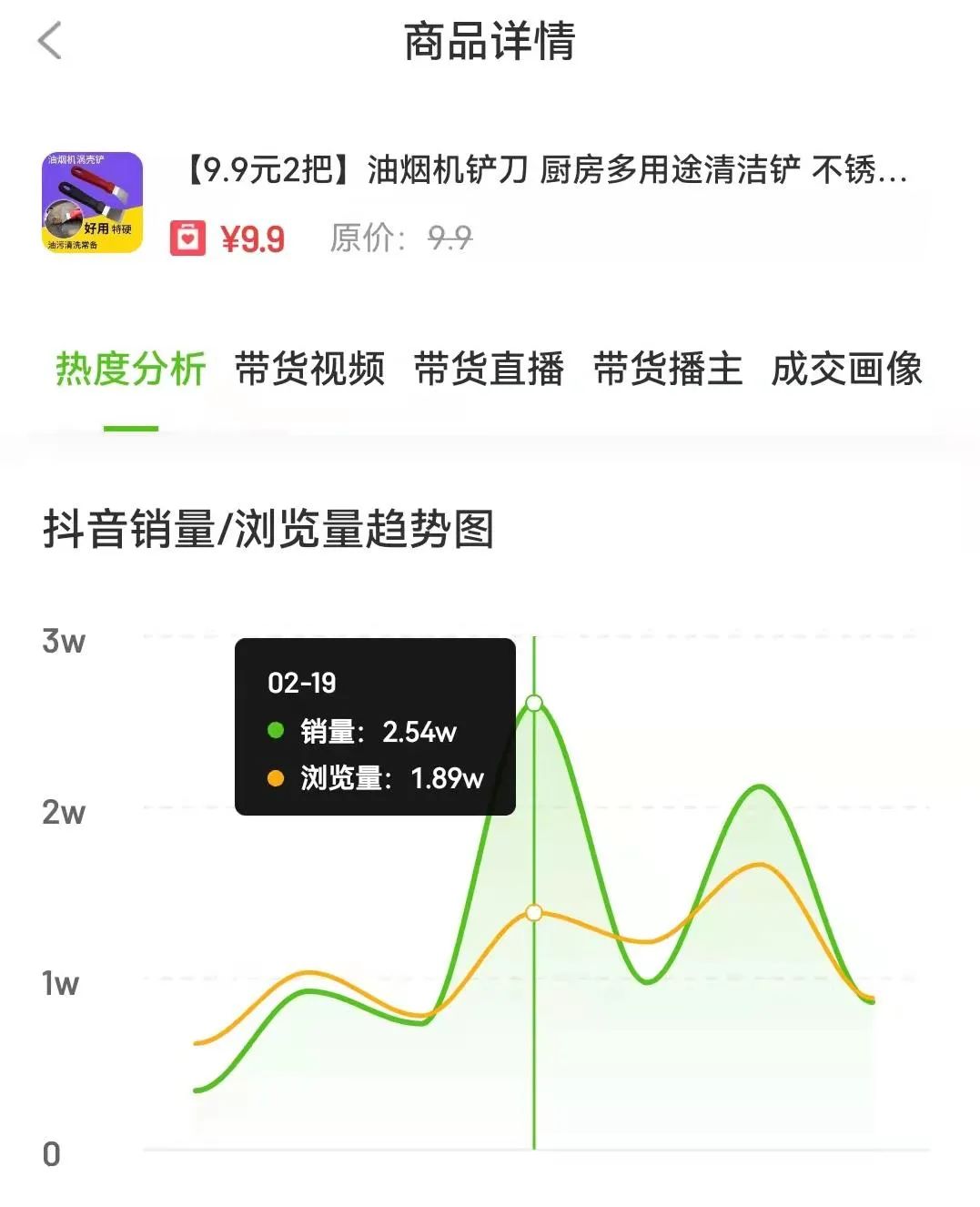7天狂销11.6w单 抖音爆单黑马“营养早餐”凭什么出圈? 7天狂销11.6w单 抖音爆单黑马“营养早餐”凭什么出圈?