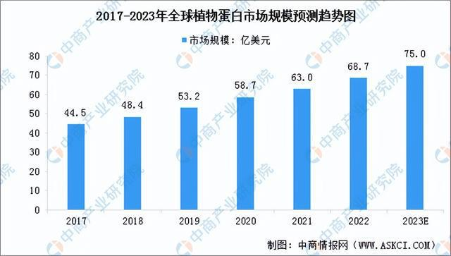 咖啡馆不够用了,植物奶还能去哪儿?