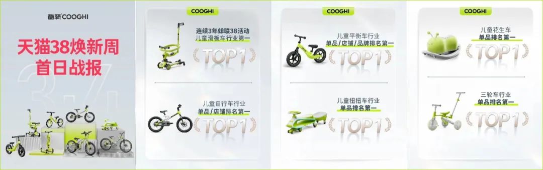 这个品牌跨平台引流加微率60%