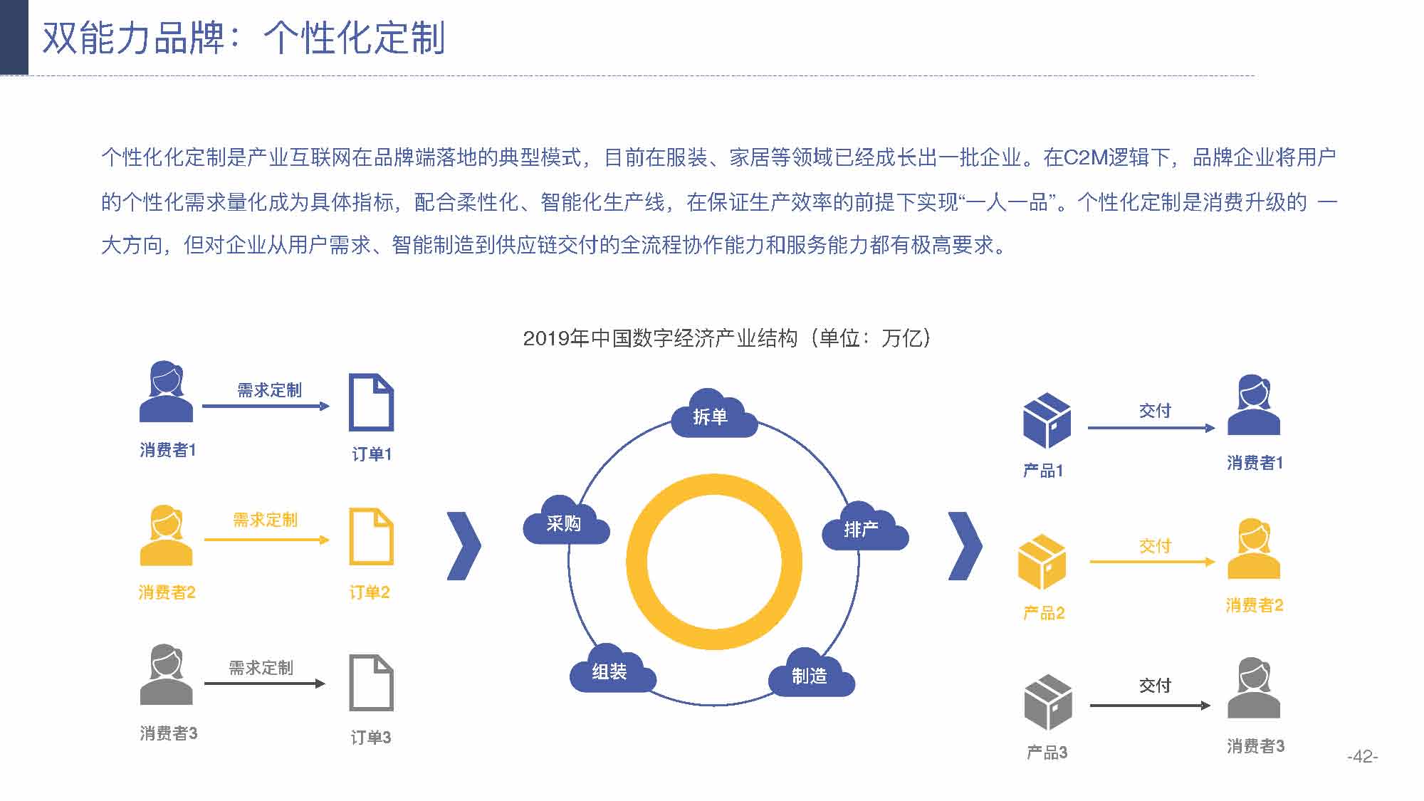 产业互联网发展趋势及机会分析报告（117页完整版），限时下载
