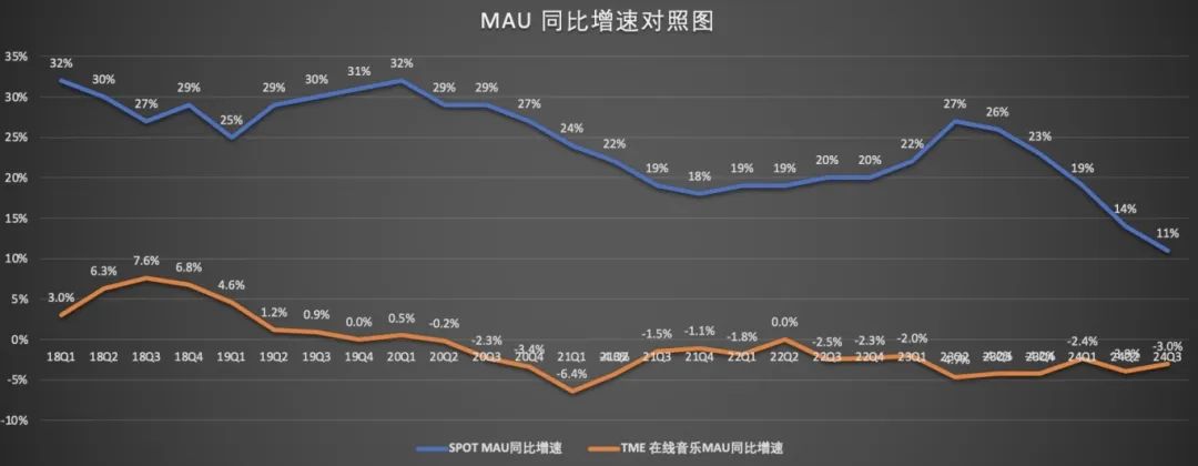 腾讯音乐,“故事”难讲