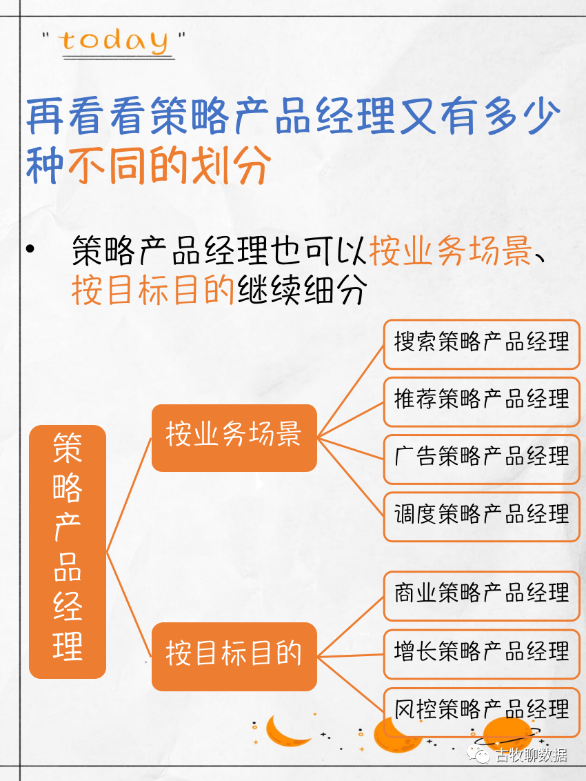 真不是只有数据分析!数据方向7大岗位盘点
