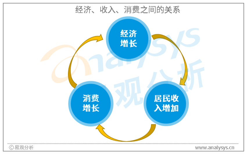 影响电商发展的重要因素及电商未来的发展可能