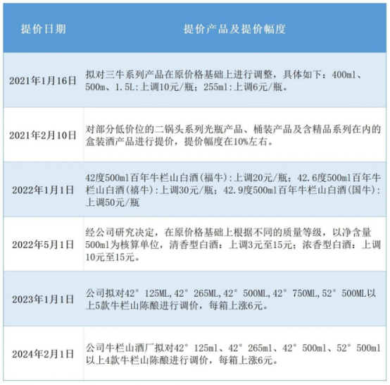 暴跌400亿!“勾兑酒之王”神话幻灭