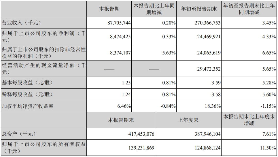 美的集团距离华为还有多远？| 砺石