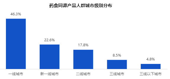降价不是杀手锏，和府捞面打起&ldquo;养生牌&rdquo;