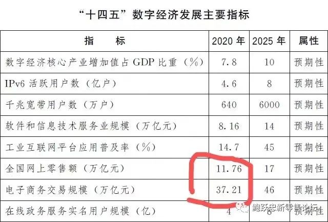 2023年如何找到新的增长路径？