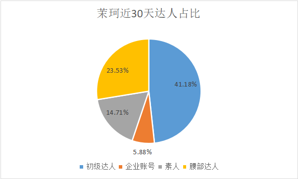 小红书种草带不来转化?3个互动量过5w的国货品牌告诉你决定种草效率的4大因素