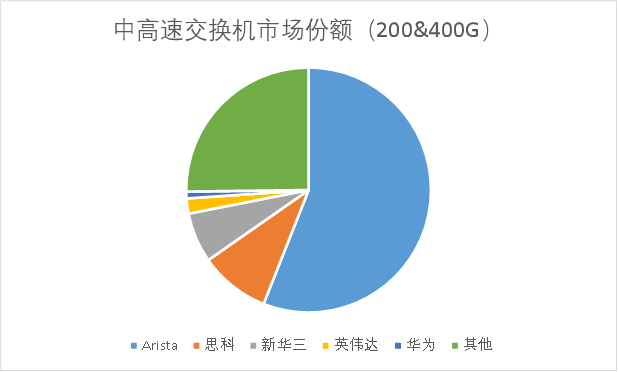 &ldquo;反英伟达联盟&rdquo;背后，是AI的第三场战争