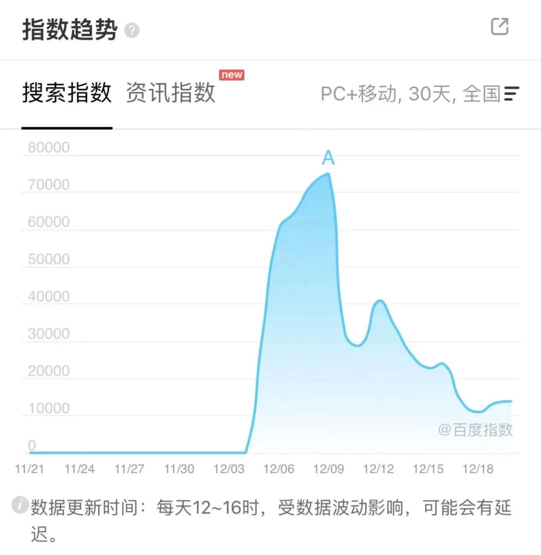 为什么短短两周之后就鲜有人继续讨论ChatGPT了?