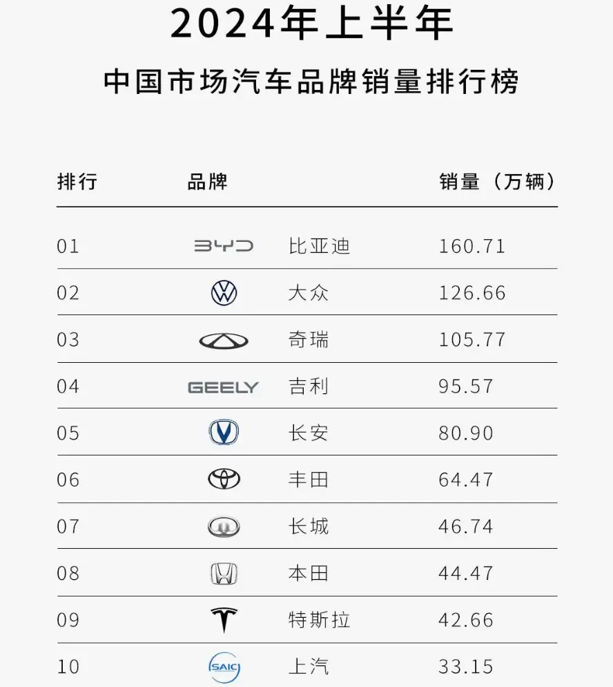 掐架一年多,“油箱门”还没有结束?