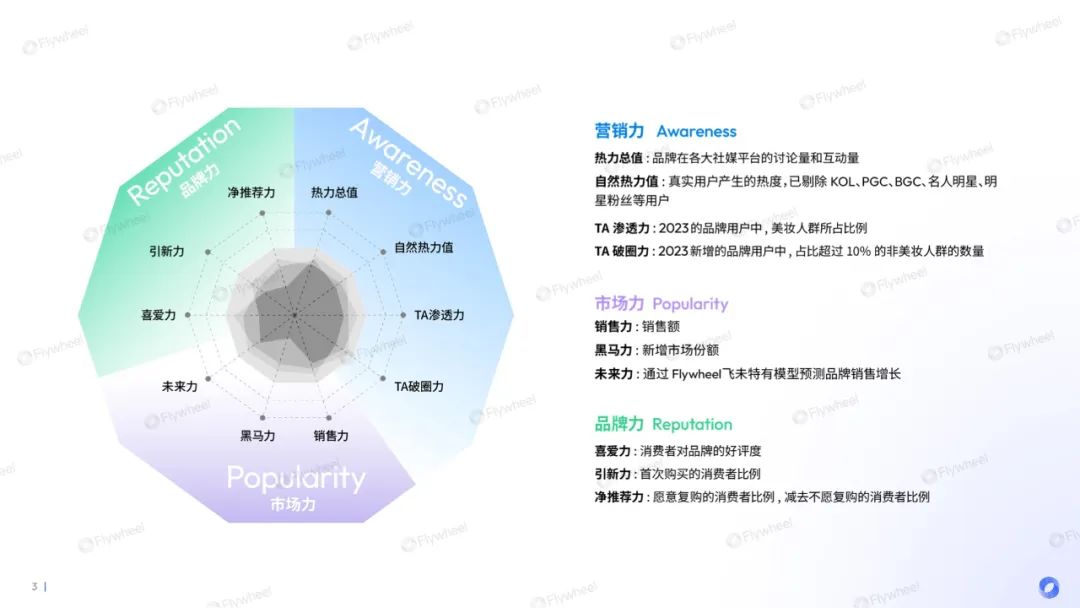 行业洞察 | 靠重组胶原蛋白打出一片天，可复美是怎么做到的？