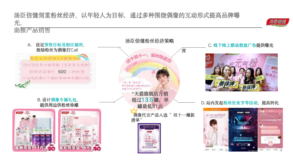 6个经典爆款品牌案例,完美解读:如何通过整合营销提高品牌忠诚度?