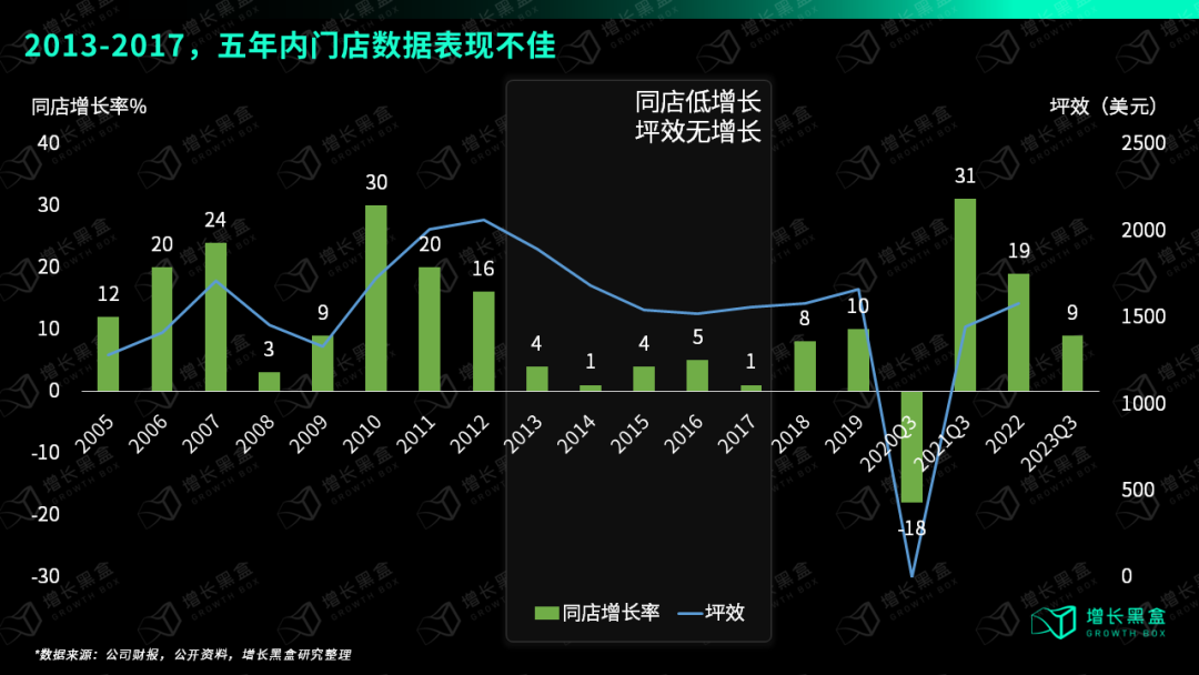 万字破解lululemon五大谜题,颠覆你对品牌破圈的认知