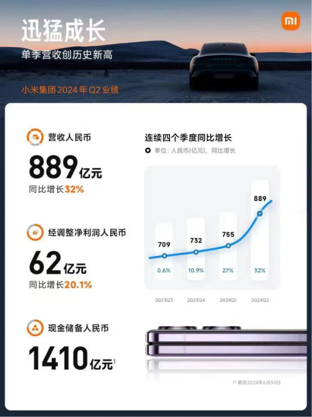 小米财报发布,小米手机还能打吗?