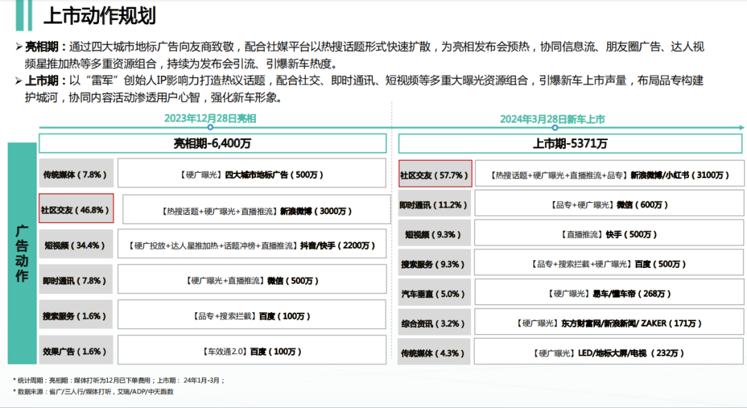 雷军40天涨粉656万,小米高管们开始勇闯抖音