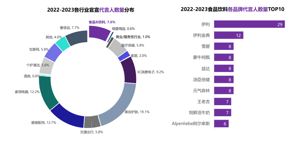当营销的春风吹不进消费者的心，消费品牌下一步该怎么走？