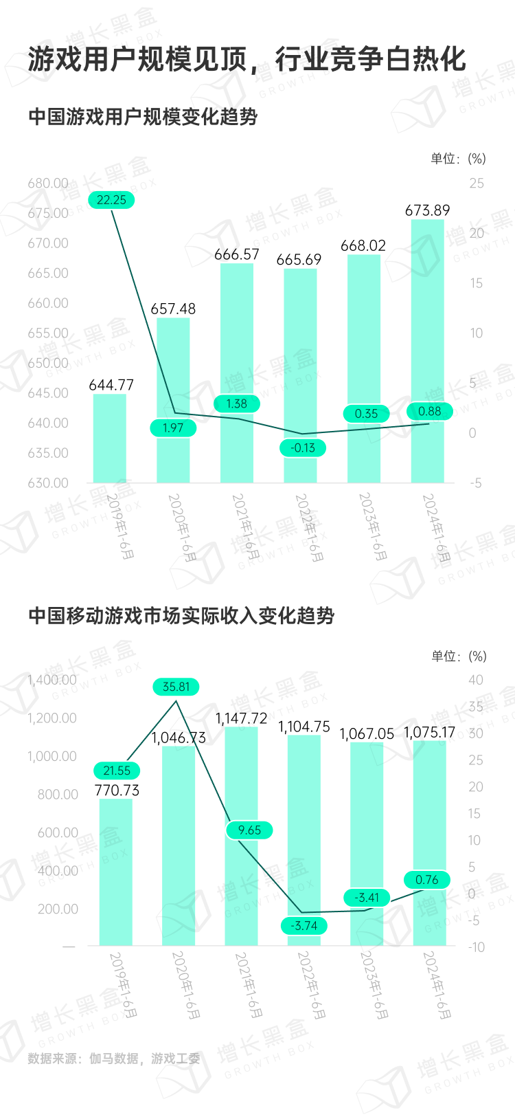 探秘虚拟消费:2024游戏及网络服务行业营销趋势洞察