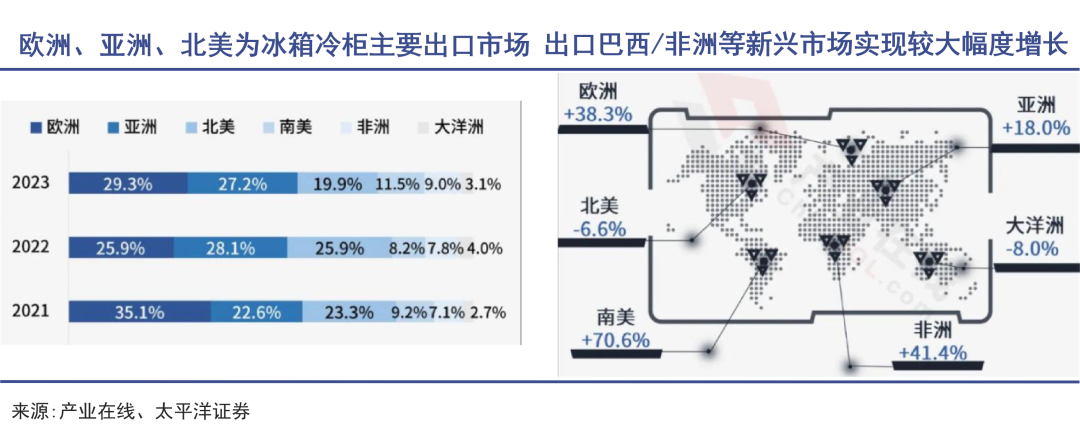 冰箱出口大王再战海外|巨潮