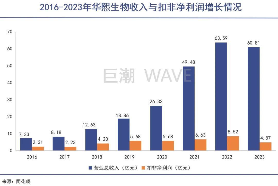 医美三大佬,都不想只靠玻尿酸了|巨潮
